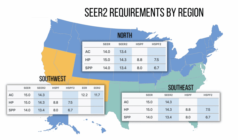 SEER2 Requirements